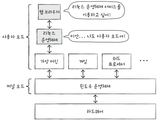 MySelf-Architec-Oper_9_20