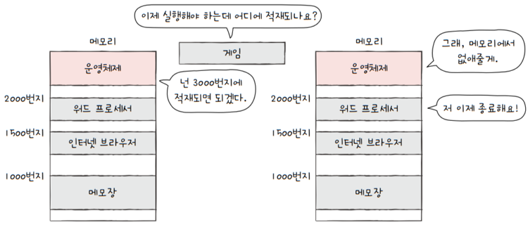 MySelf-Architec-Oper_9_3