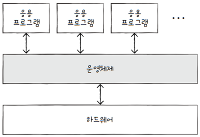 MySelf-Architec-Oper_9_6