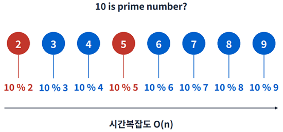 Programmers_JS_Algorithm_16_2