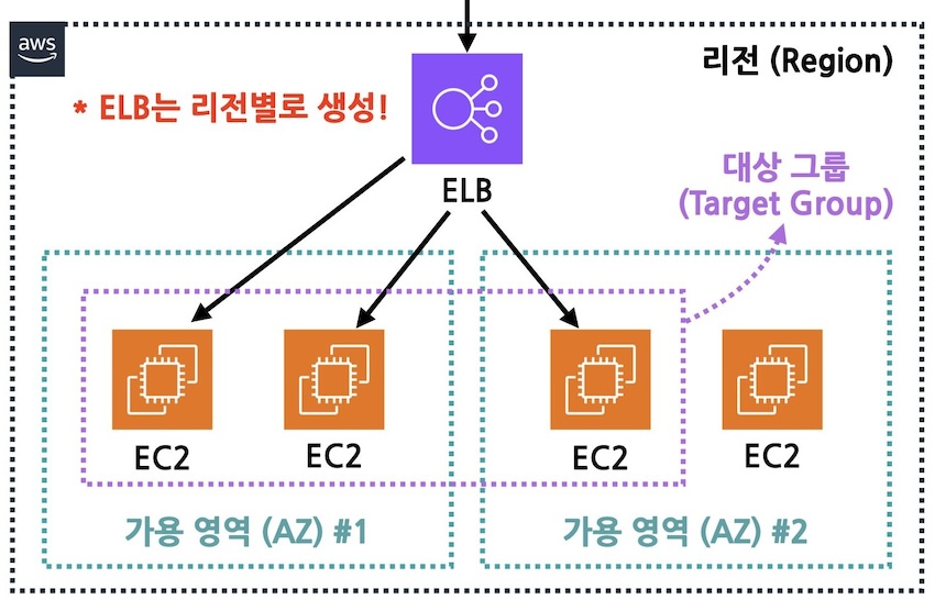 elb_diagram_01