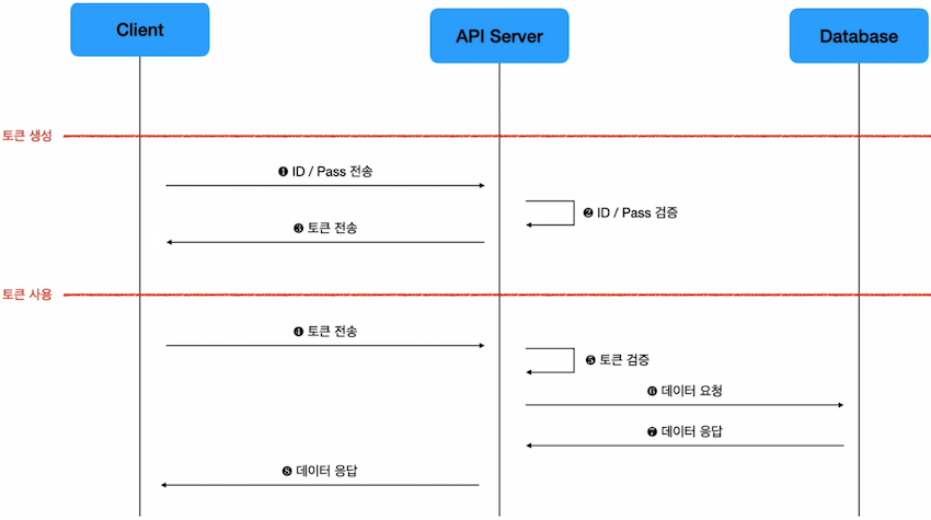 jwt-token-sequence