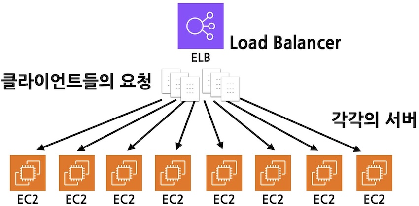 load_balancing_02