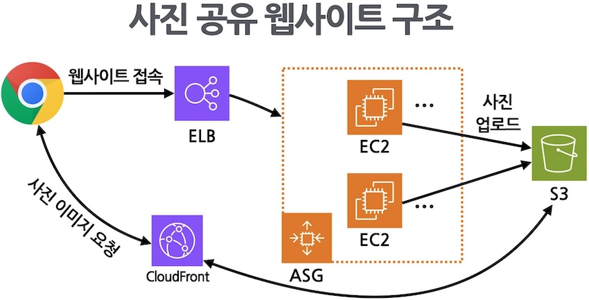 mini_project_architecture