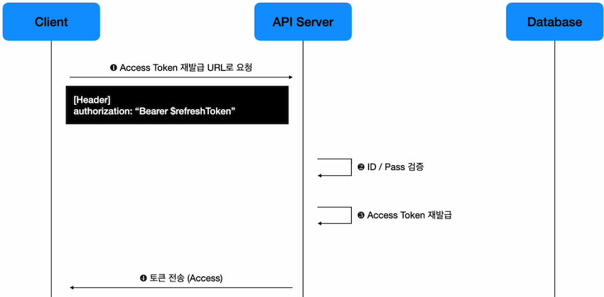 refresh-toekn-sequence