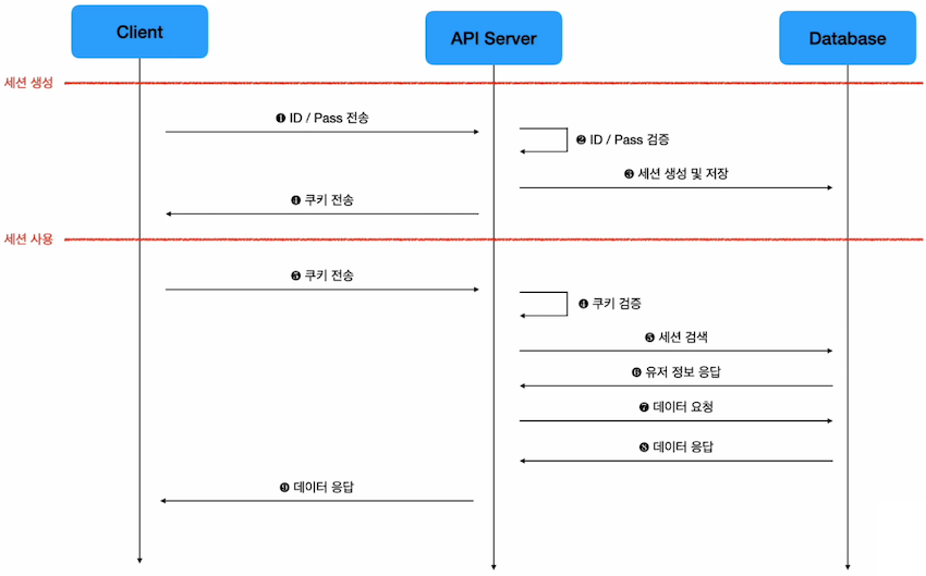 session-session-sequence