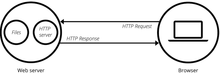 웹서버-브라우저