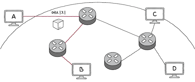 self-network_1_5