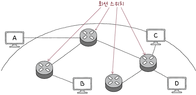 self-network_1_6