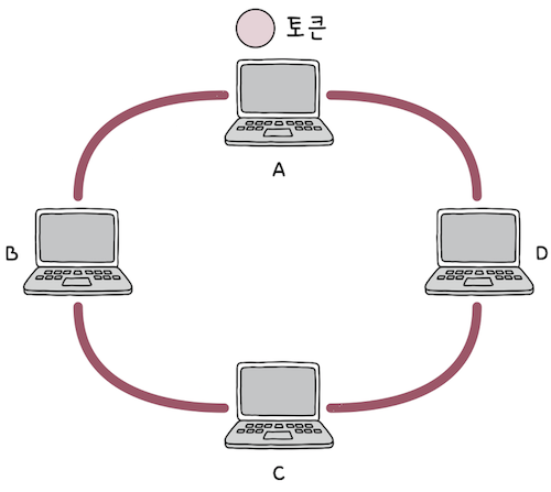 self-network_2_6