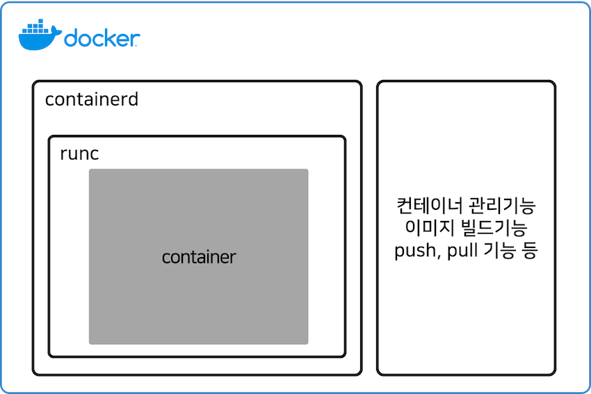 docker_4-4