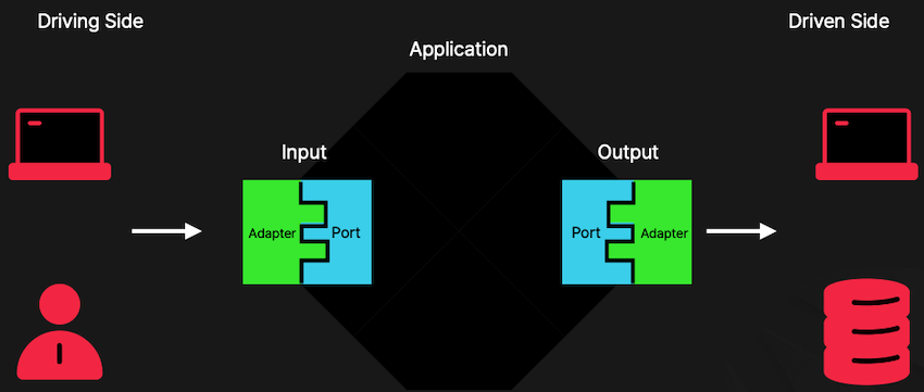 fastcam-architecture_51-2