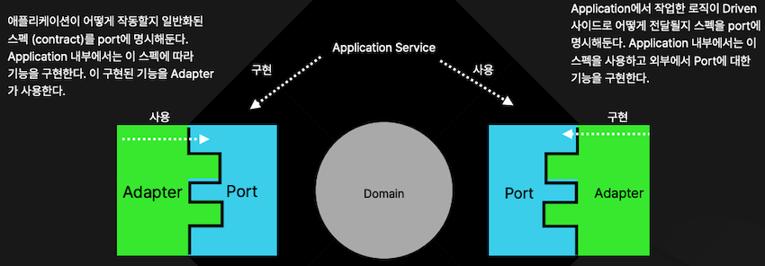 fastcam-architecture_51-4