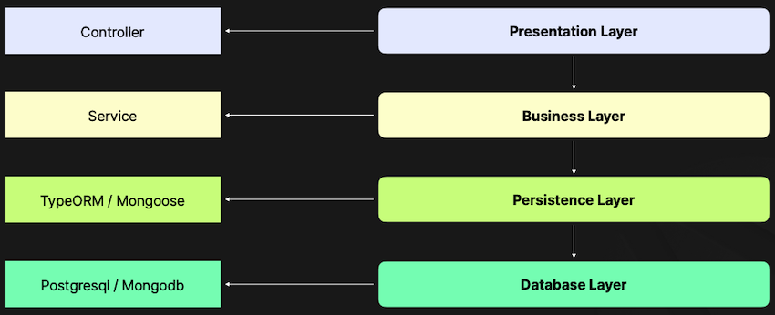 fastcam-architecture_51-7