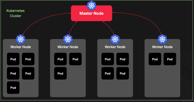 nestjs-fastcam-kubernetes_50-1