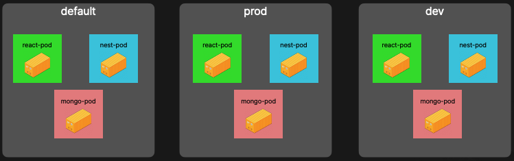 nestjs-fastcam-kubernetes_50-10