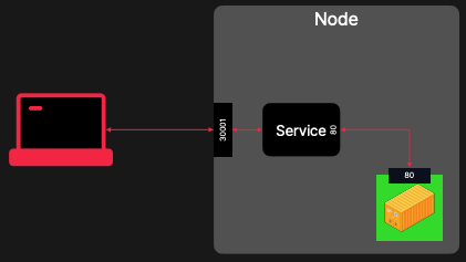 nestjs-fastcam-kubernetes_50-12
