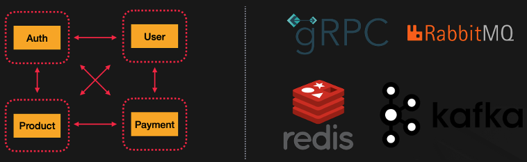 nestjs-fastcam-msa_47-10