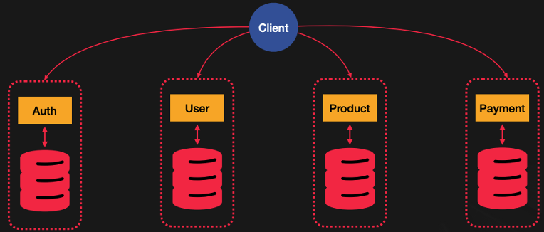 nestjs-fastcam-msa_47-11