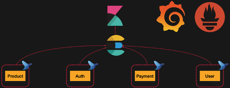 nestjs-fastcam-msa_47-12