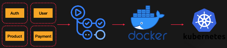 nestjs-fastcam-msa_47-13
