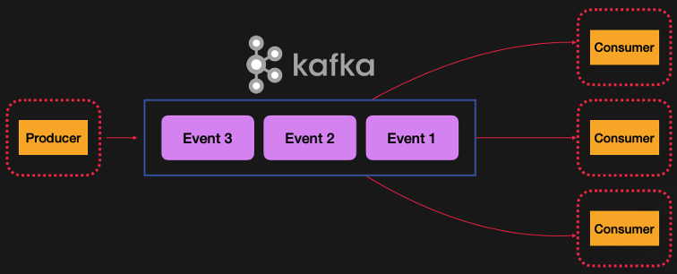nestjs-fastcam-msa_47-14
