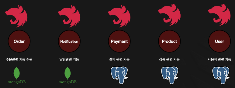 nestjs-fastcam-msa_47-15