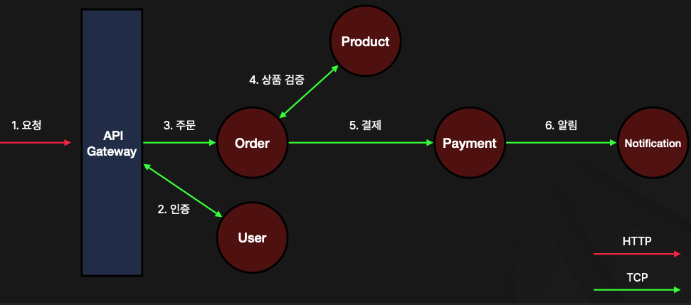 nestjs-fastcam-msa_47-16