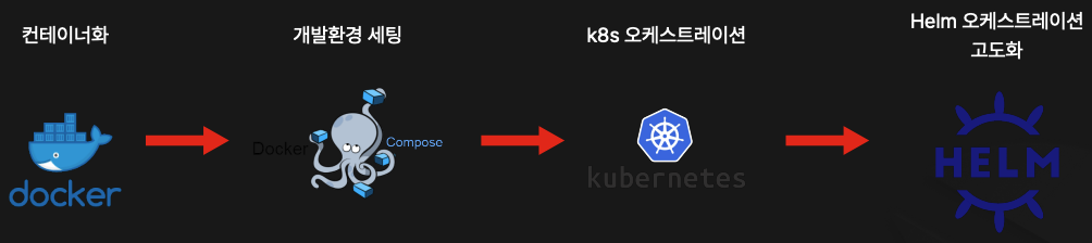 nestjs-fastcam-msa_47-19