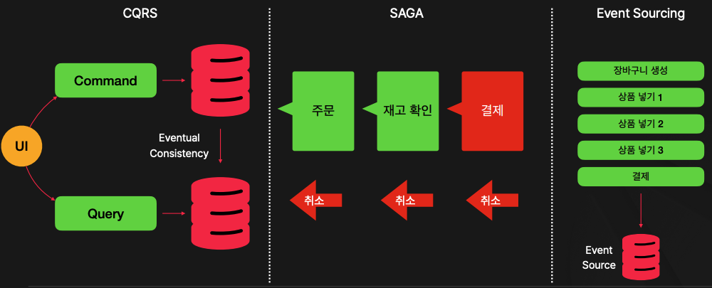 nestjs-fastcam-msa_47-20
