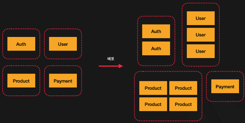 nestjs-fastcam-msa_47-3