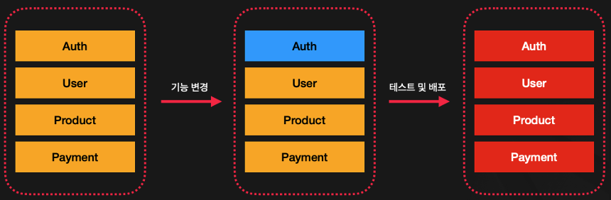 nestjs-fastcam-msa_47-4