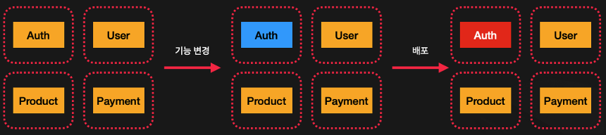 nestjs-fastcam-msa_47-5