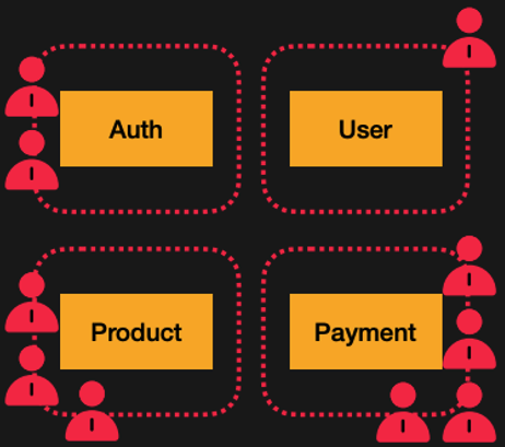 nestjs-fastcam-msa_47-7