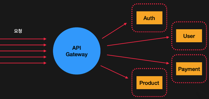 nestjs-fastcam-msa_47-8