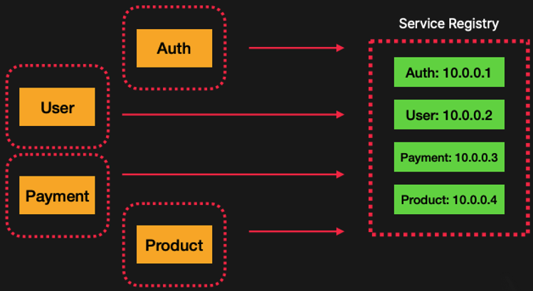 nestjs-fastcam-msa_47-9