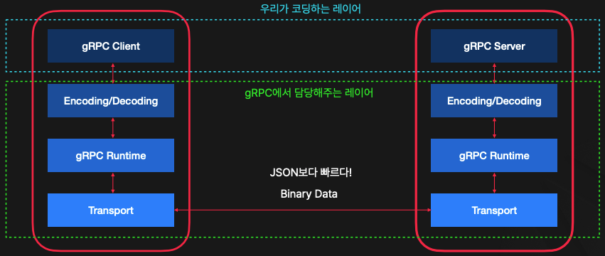 nestjs-fastcam-others_49-10