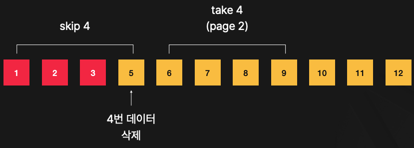 pagination-1_3