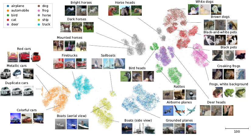 annotated plot of cifar10