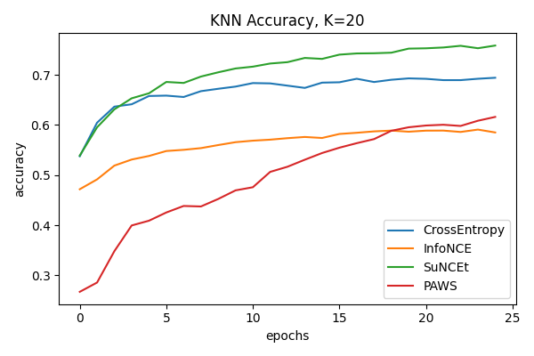 knn accuracy plot k=20