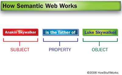 Introduction to Semantic Web