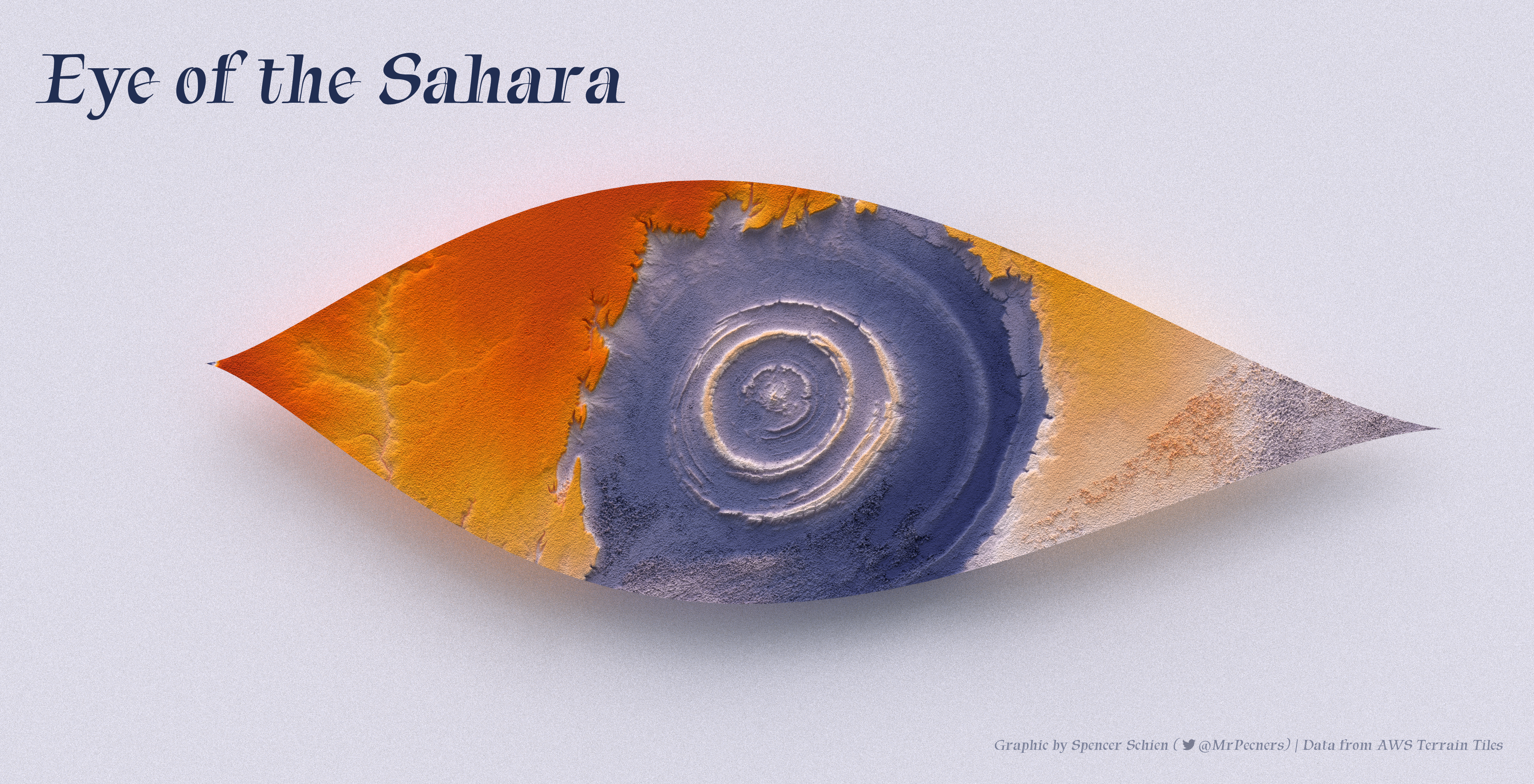 Eye of the Sahara