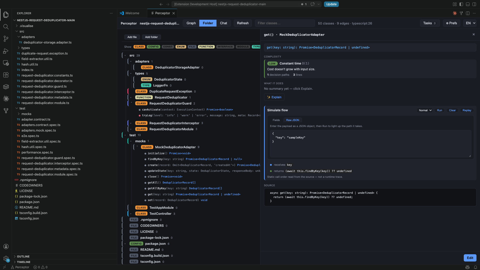 Method insight