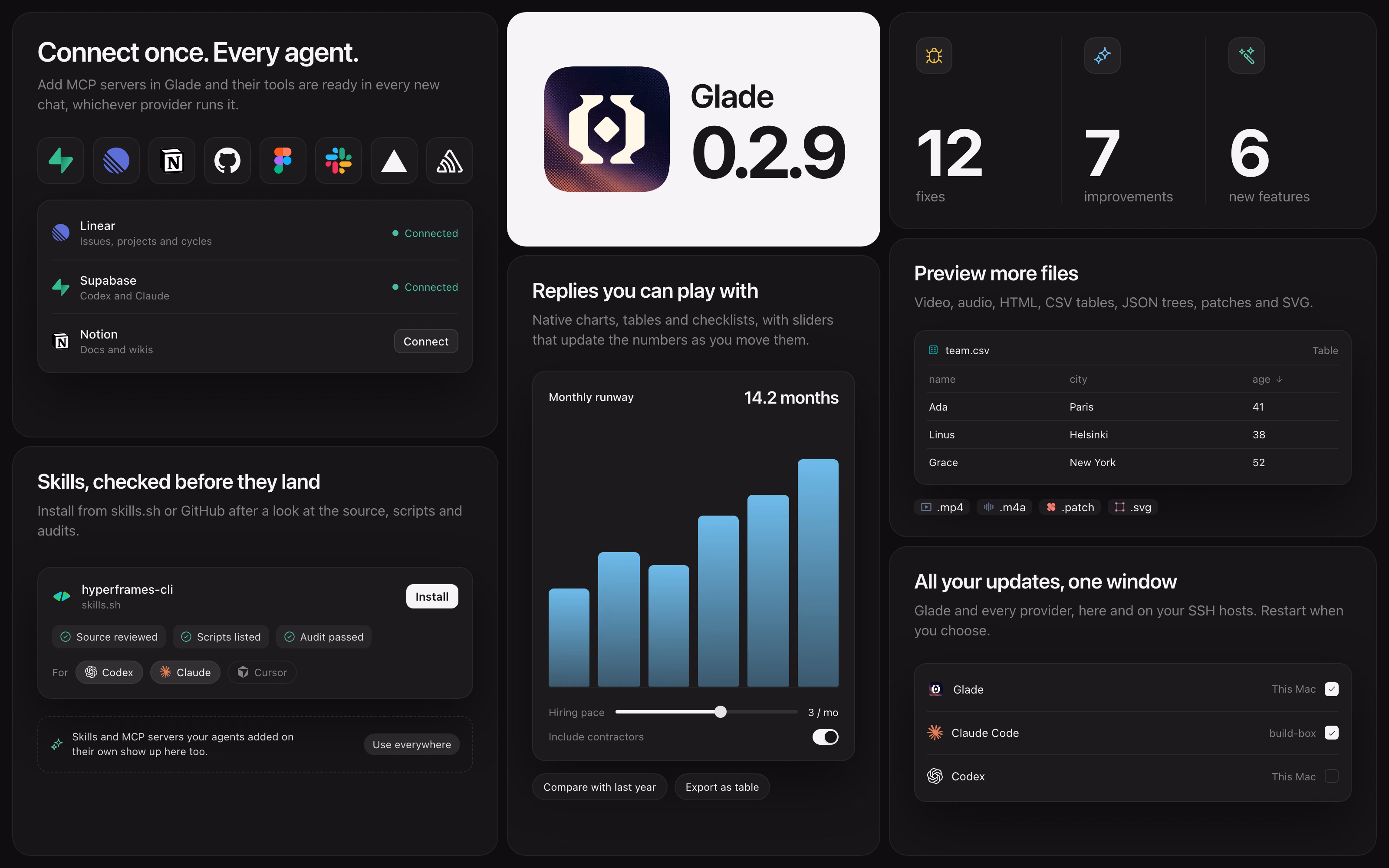 Overview of Glade 0.2.9