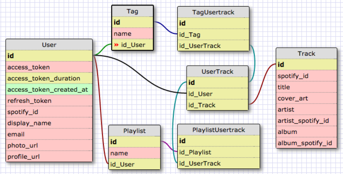 Database Schema