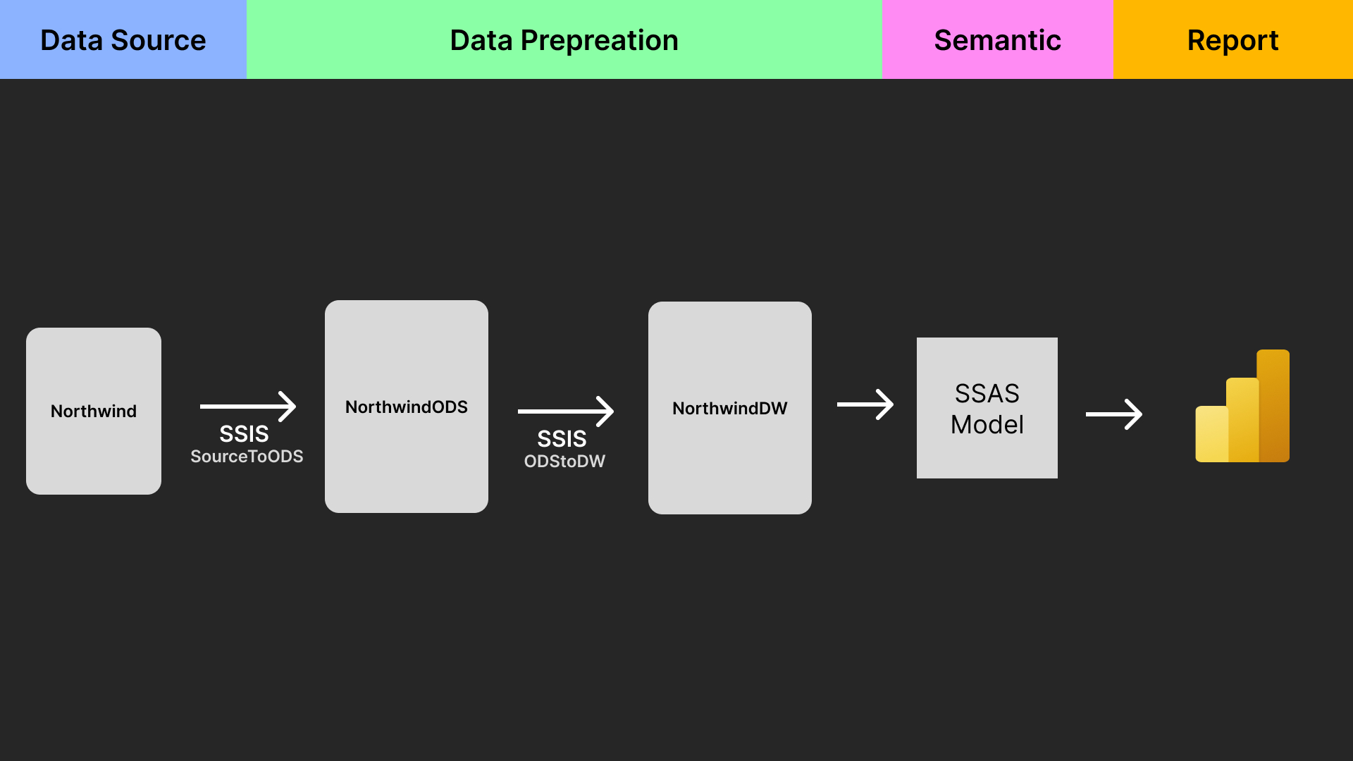 Schema