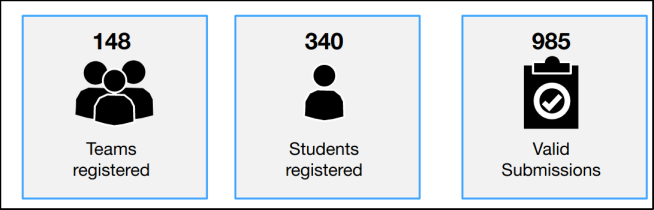 Participant Statistics