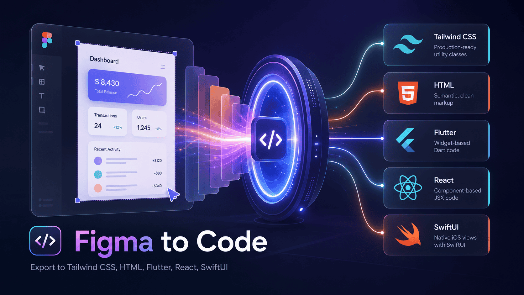 Figma to Code converting a Figma selection into multiple code targets