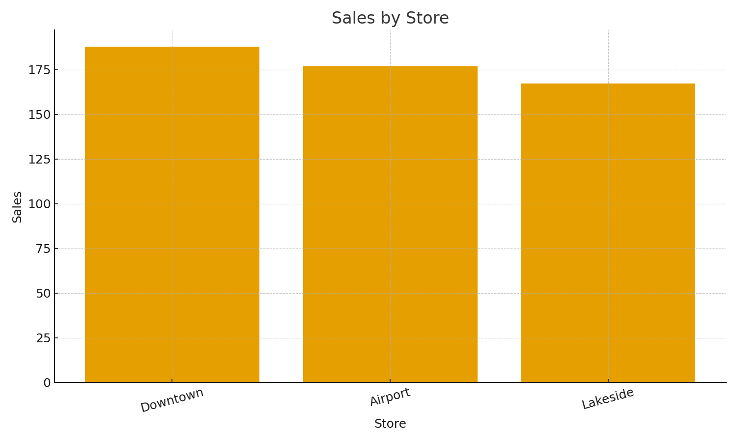 Power BI Sales Dashboard