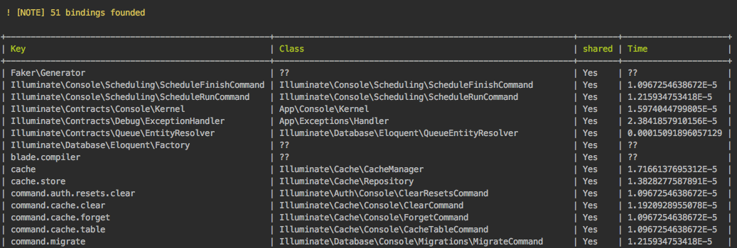 Command debug container